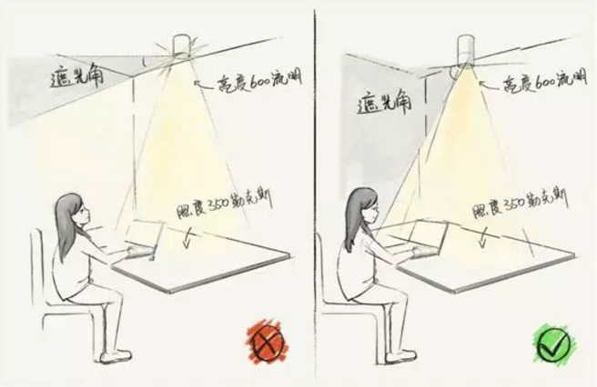 全屋吊灯装修位置，比买家具重要十倍！
